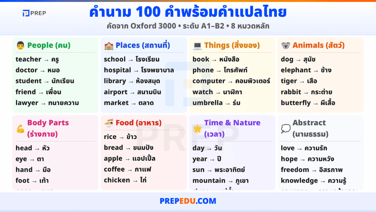 nouns-in-english-3.png
