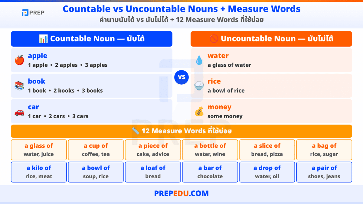 nouns-in-english-5.png