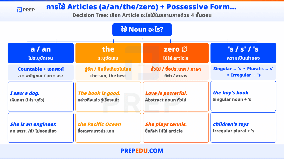 nouns-in-english-6.png