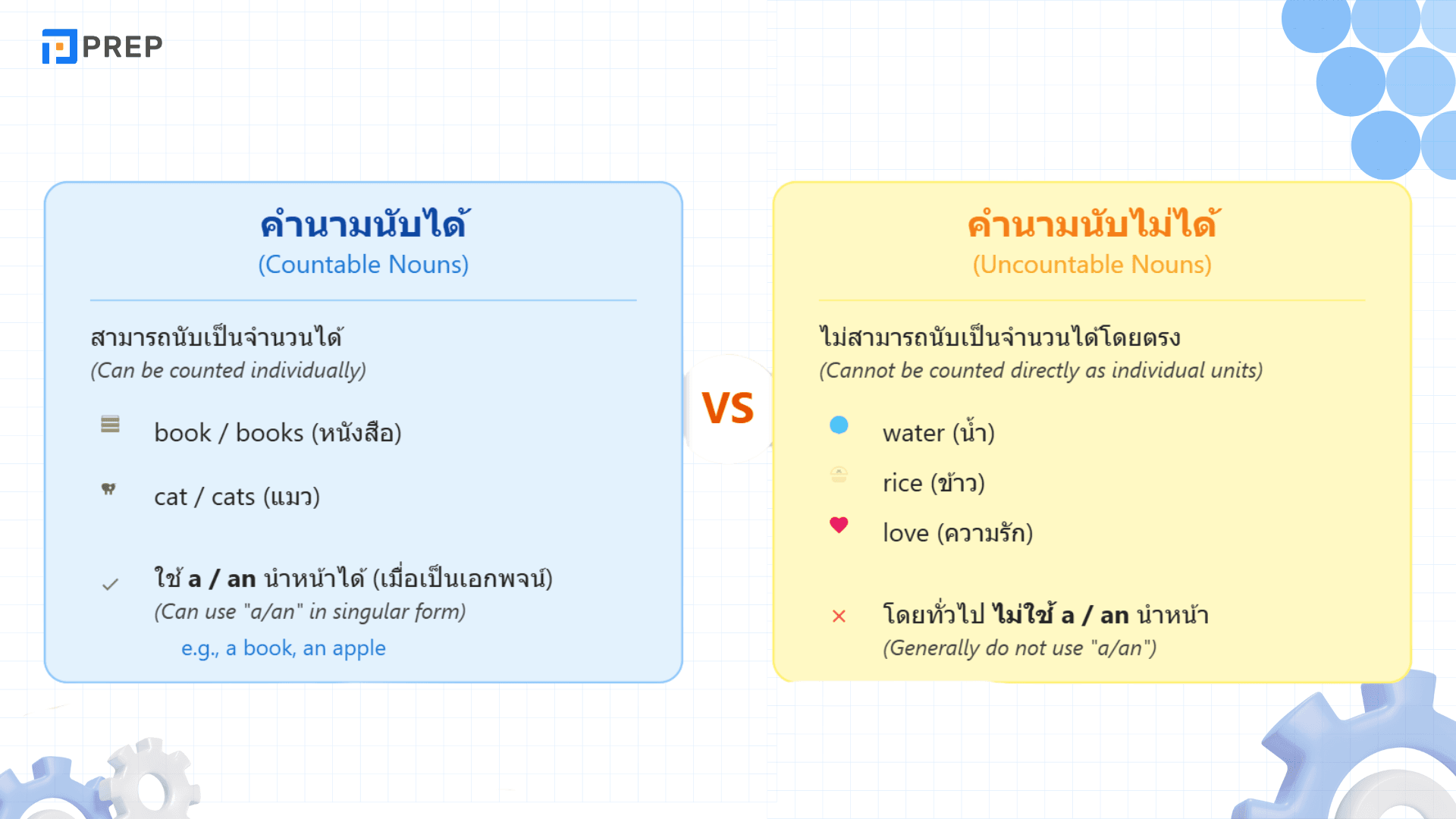 คำนามภาษาอังกฤษ คืออะไร? สอนใช้คำนามง่ายๆ สำหรับมือใหม่