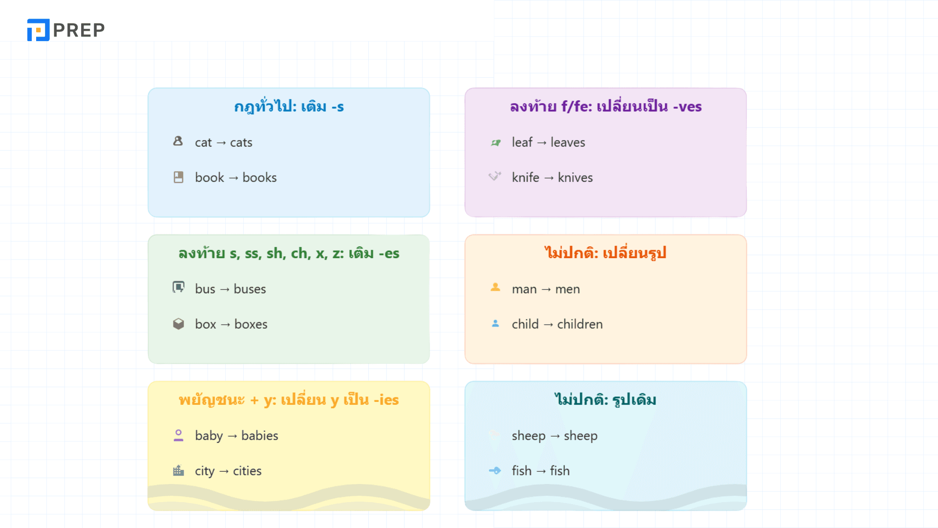 คำนามภาษาอังกฤษ คืออะไร? สอนใช้คำนามง่ายๆ สำหรับมือใหม่