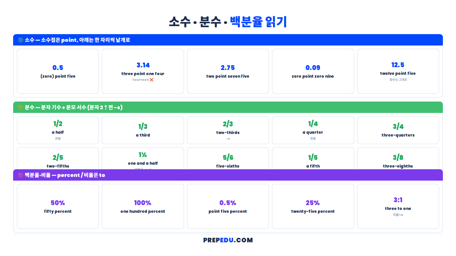 number-decimal-fraction-percent.png