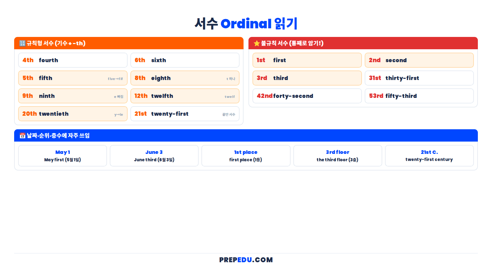 number-ordinal.png