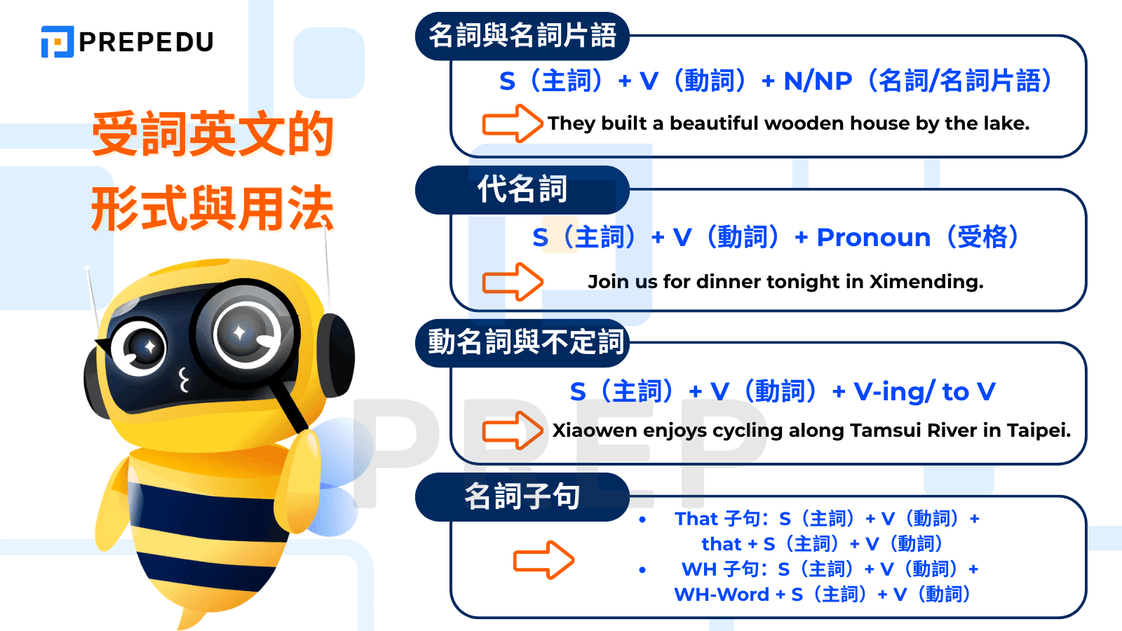 受詞英文的形式與用法