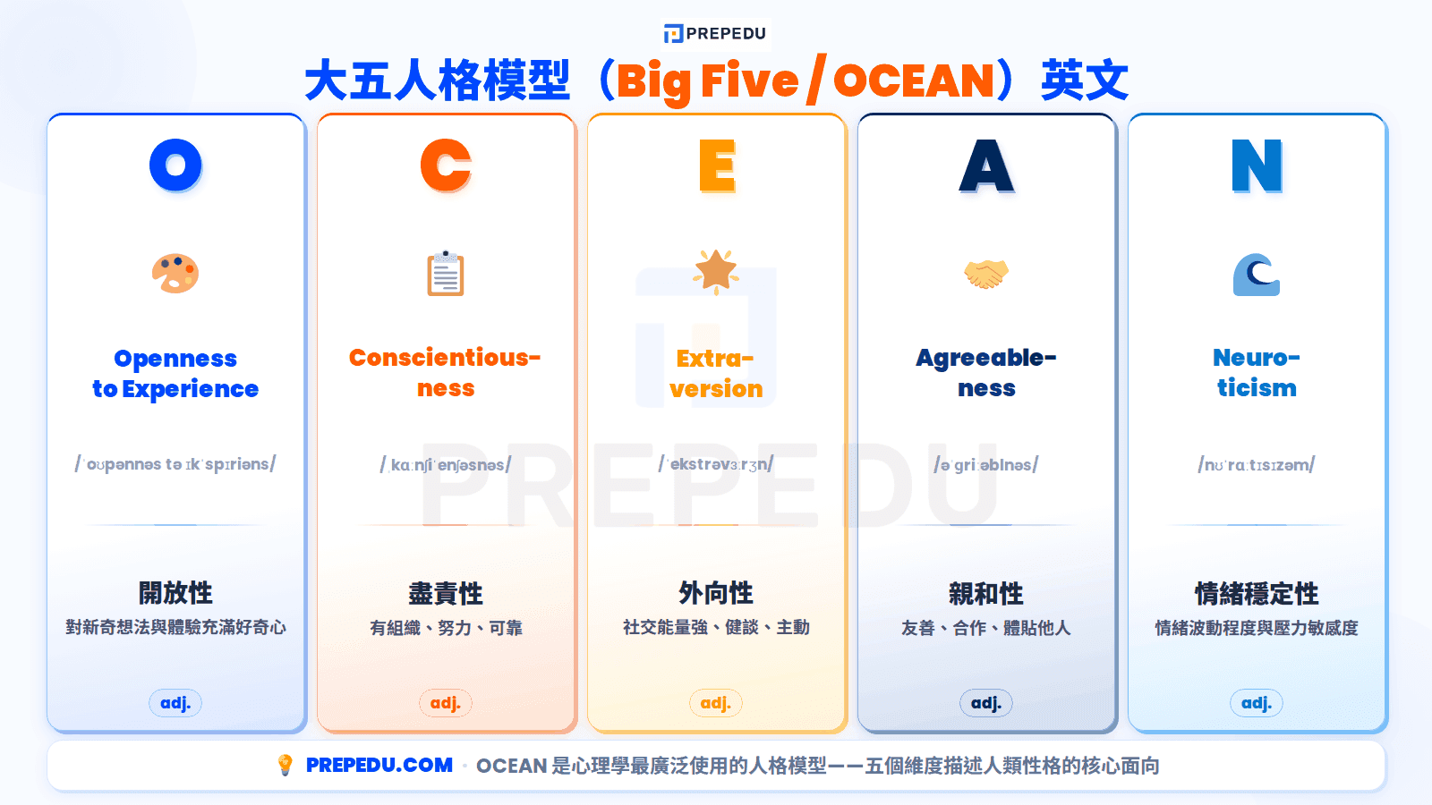 ocean-model-english-vocab.png