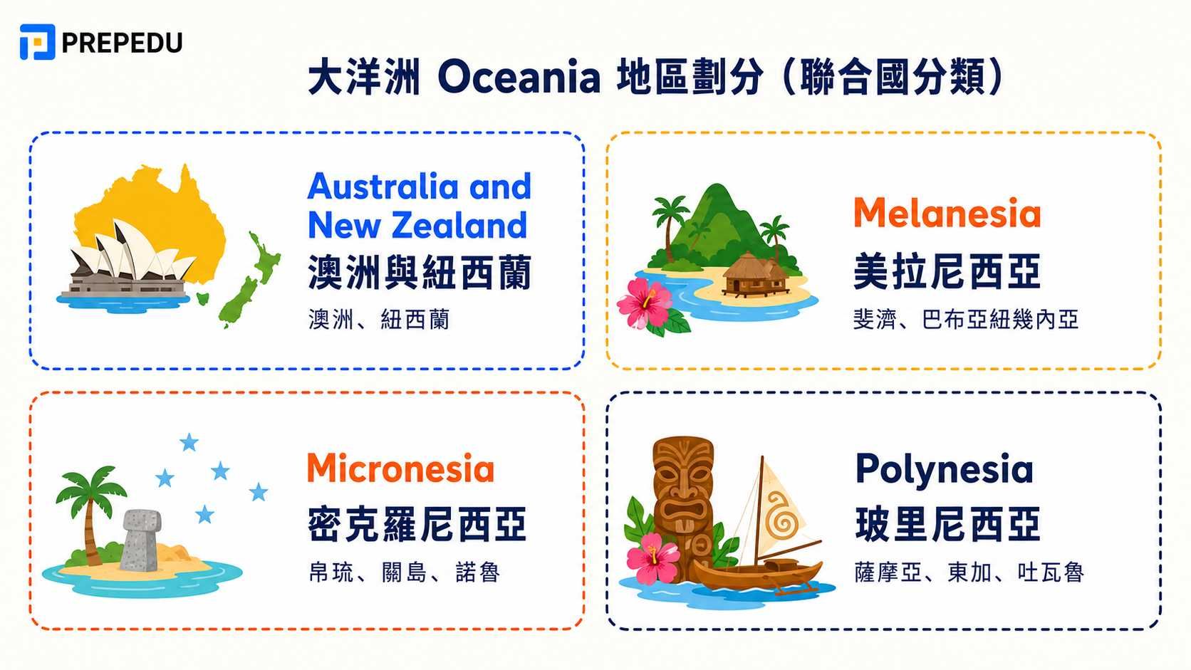 oceania-regions-un-classification.jpg