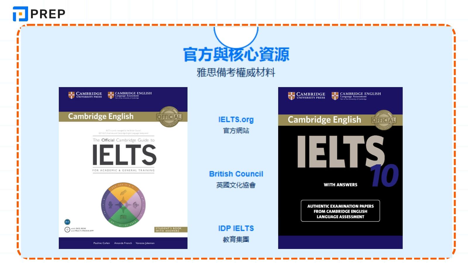 官方與核心資源