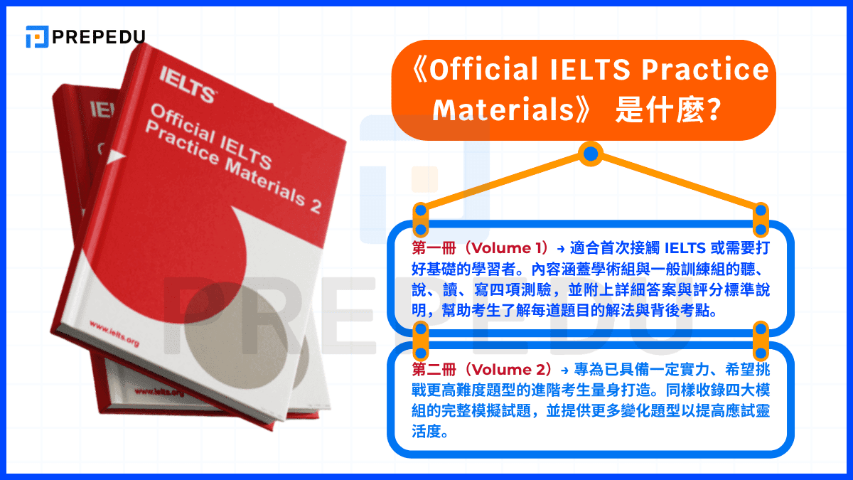 《Official IELTS Practice Materials》是由 Cambridge Assessment English 與 IELTS 官方考試機構聯合出版