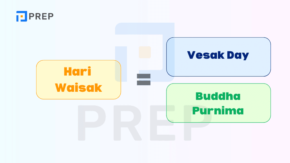 Nama Resmi Waisak dalam Bahasa Inggris