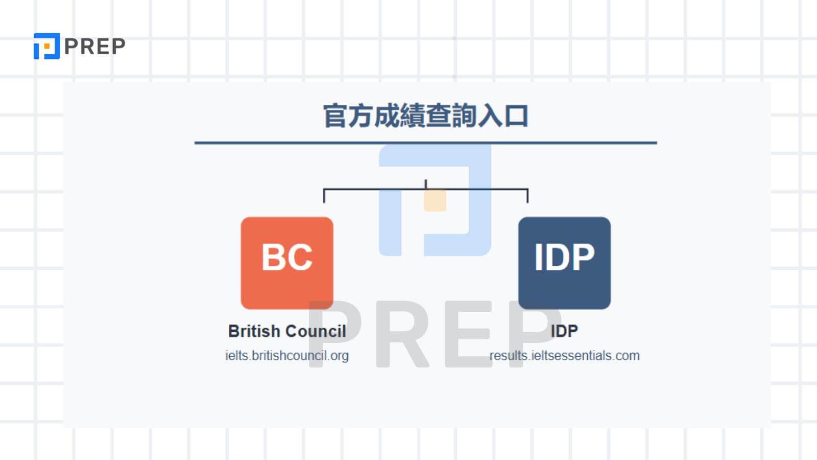 官方成績查詢入口