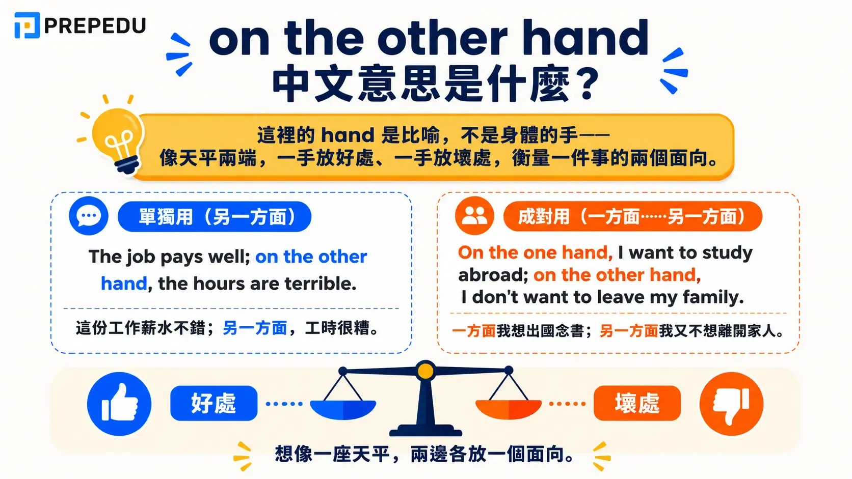 on-the-other-hand-meaning-in-chinese.webp
