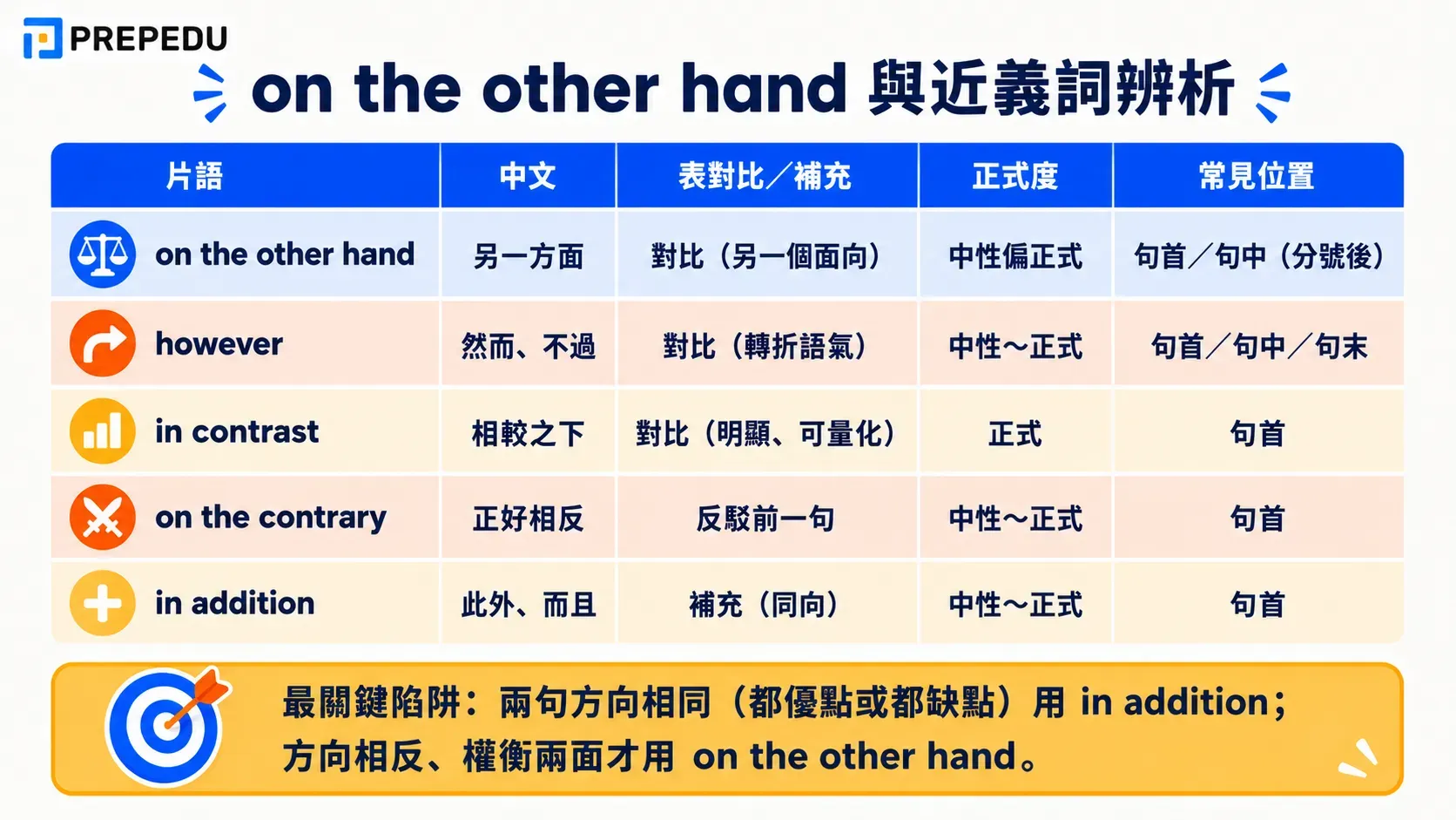 on-the-other-hand-synonyms-comparison.webp