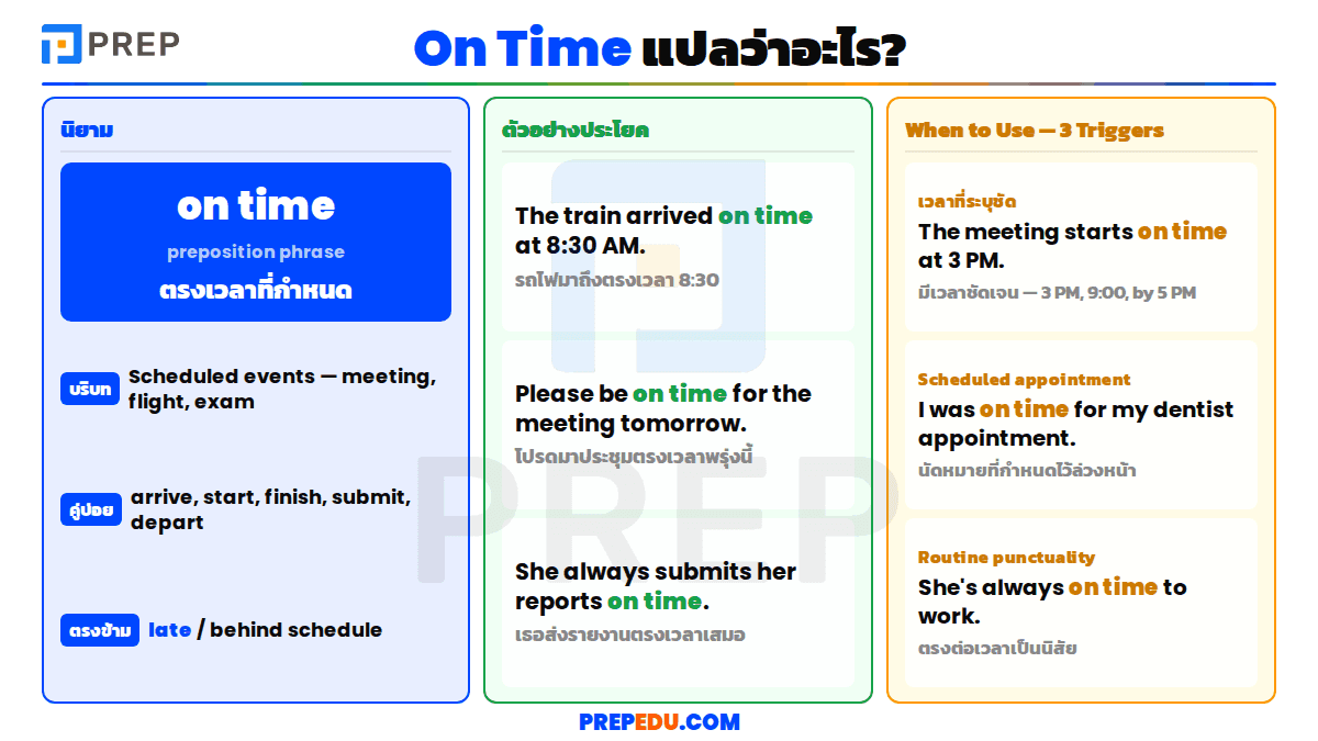 On time แปลว่าอะไร