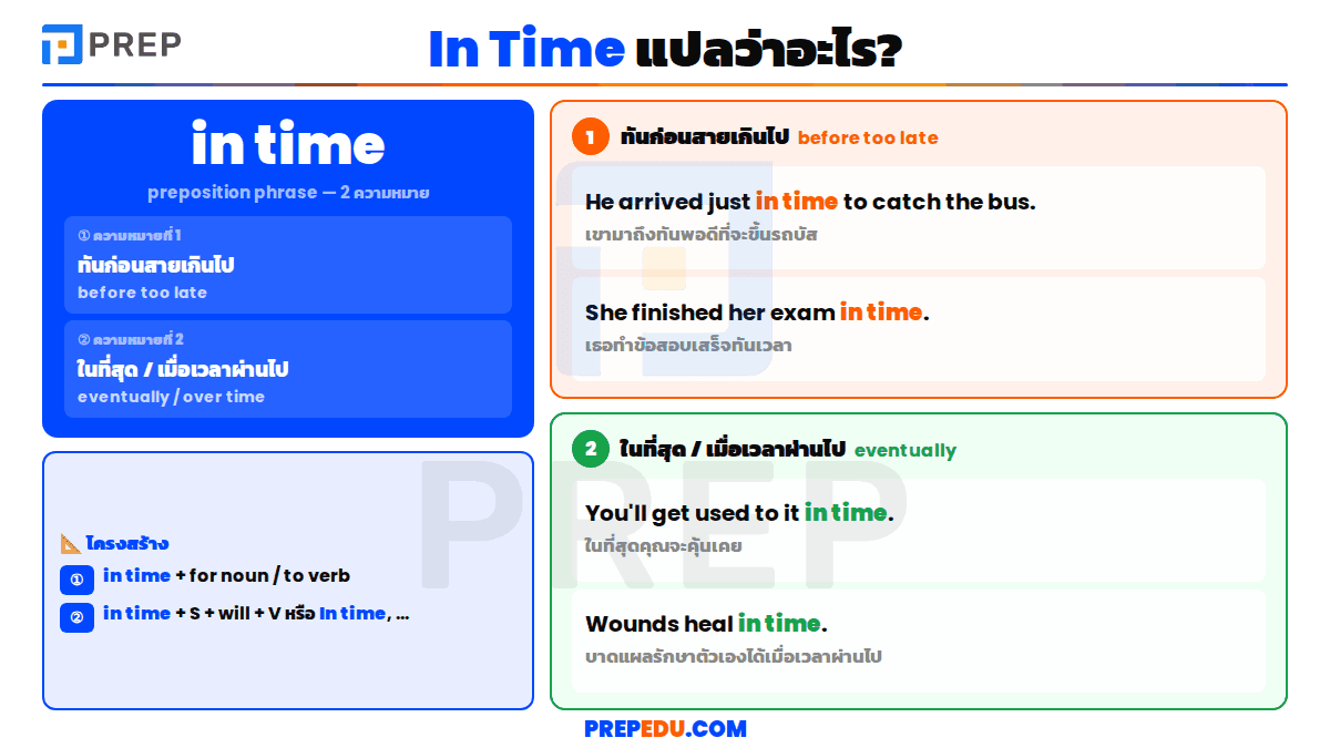 In Time แปลว่าอะไร