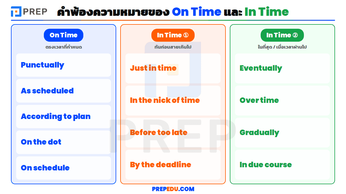 คำพ้องความหมายของ On Time และ In Time&nbsp;
