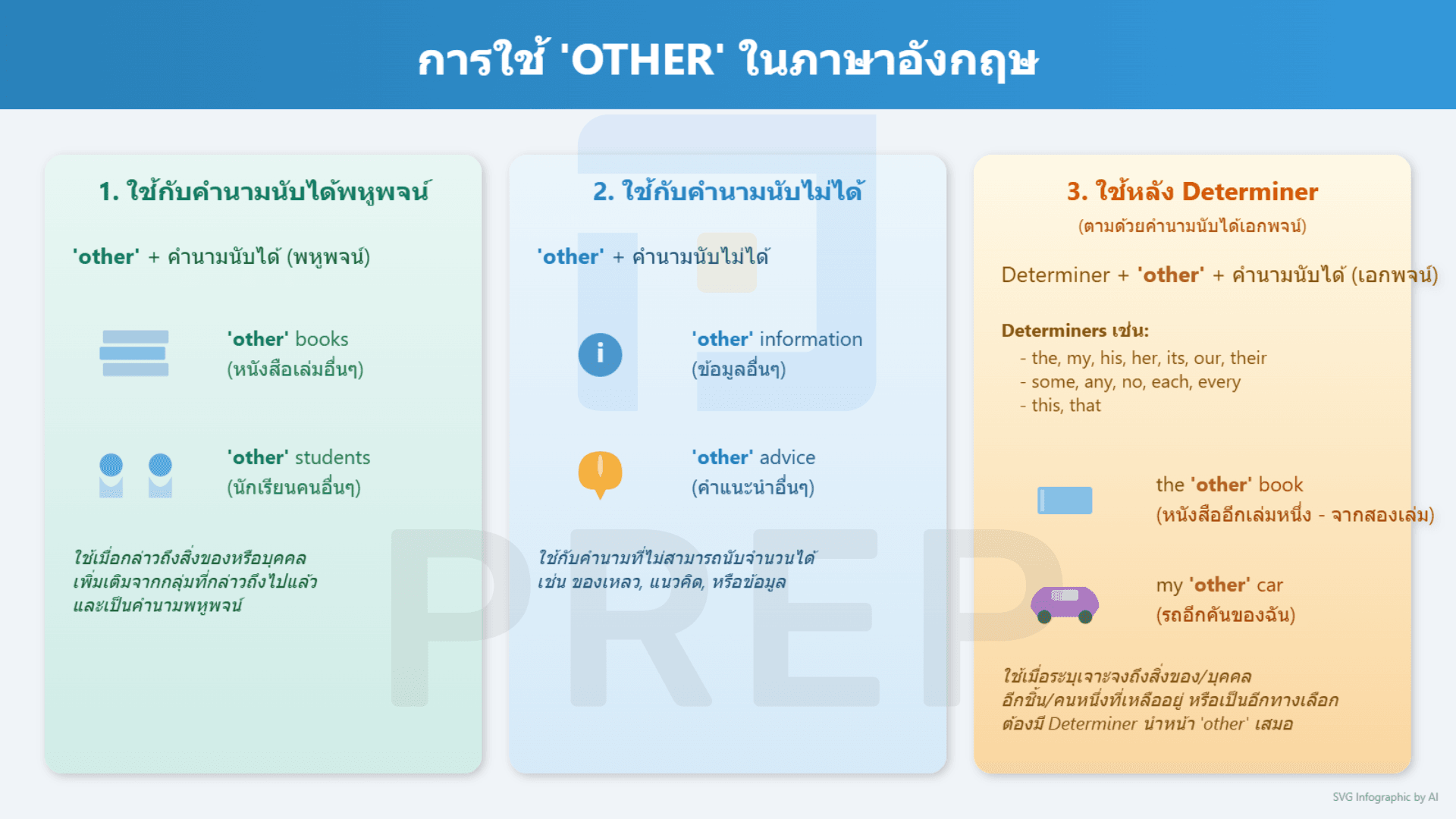 Other กับ Another ใช้ยังไง? ความแตกต่างและตัวอย่างการใช้ในภาษาอังกฤษ