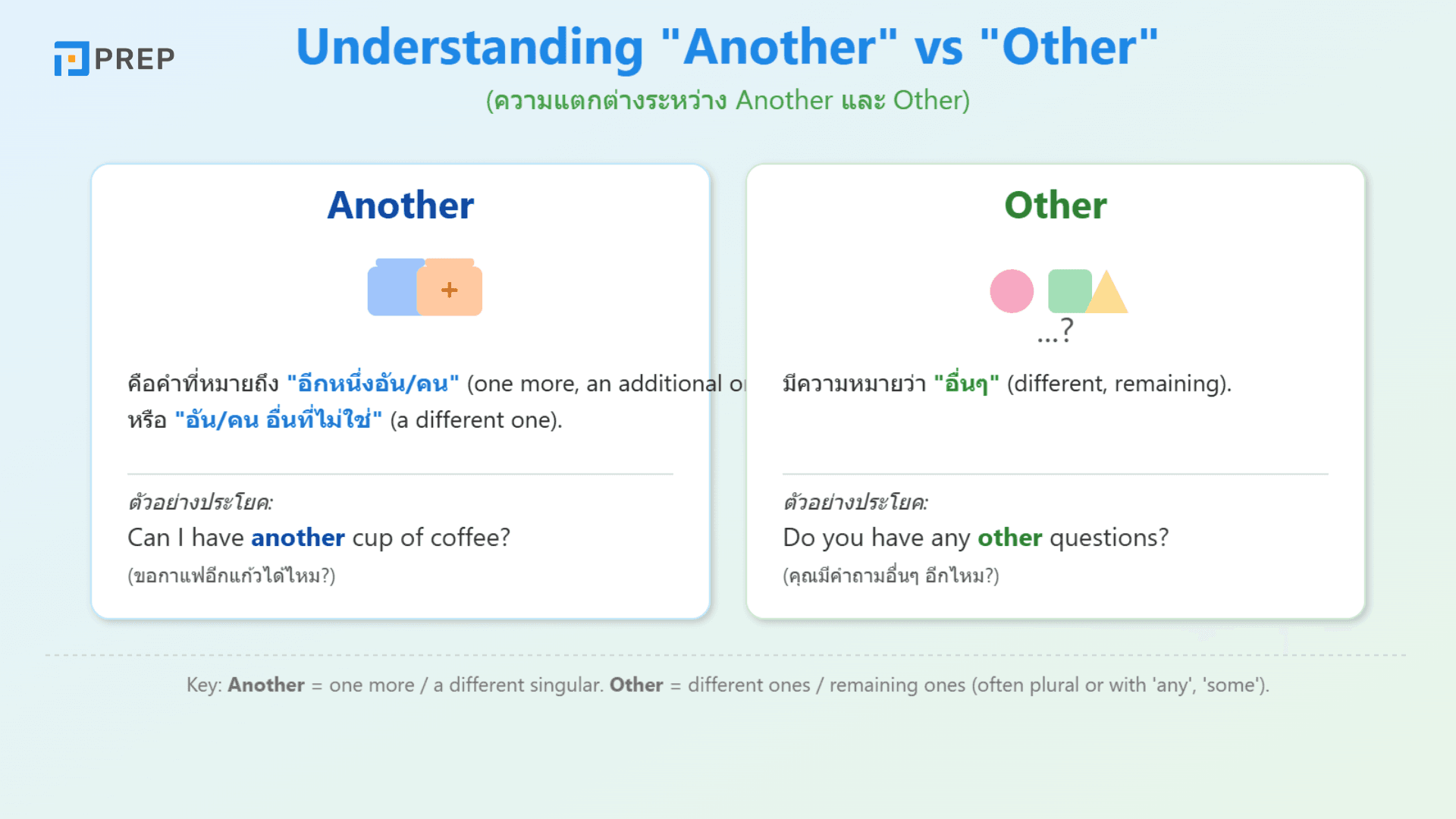 Other กับ Another ใช้ยังไง? ความแตกต่างและตัวอย่างการใช้ในภาษาอังกฤษ