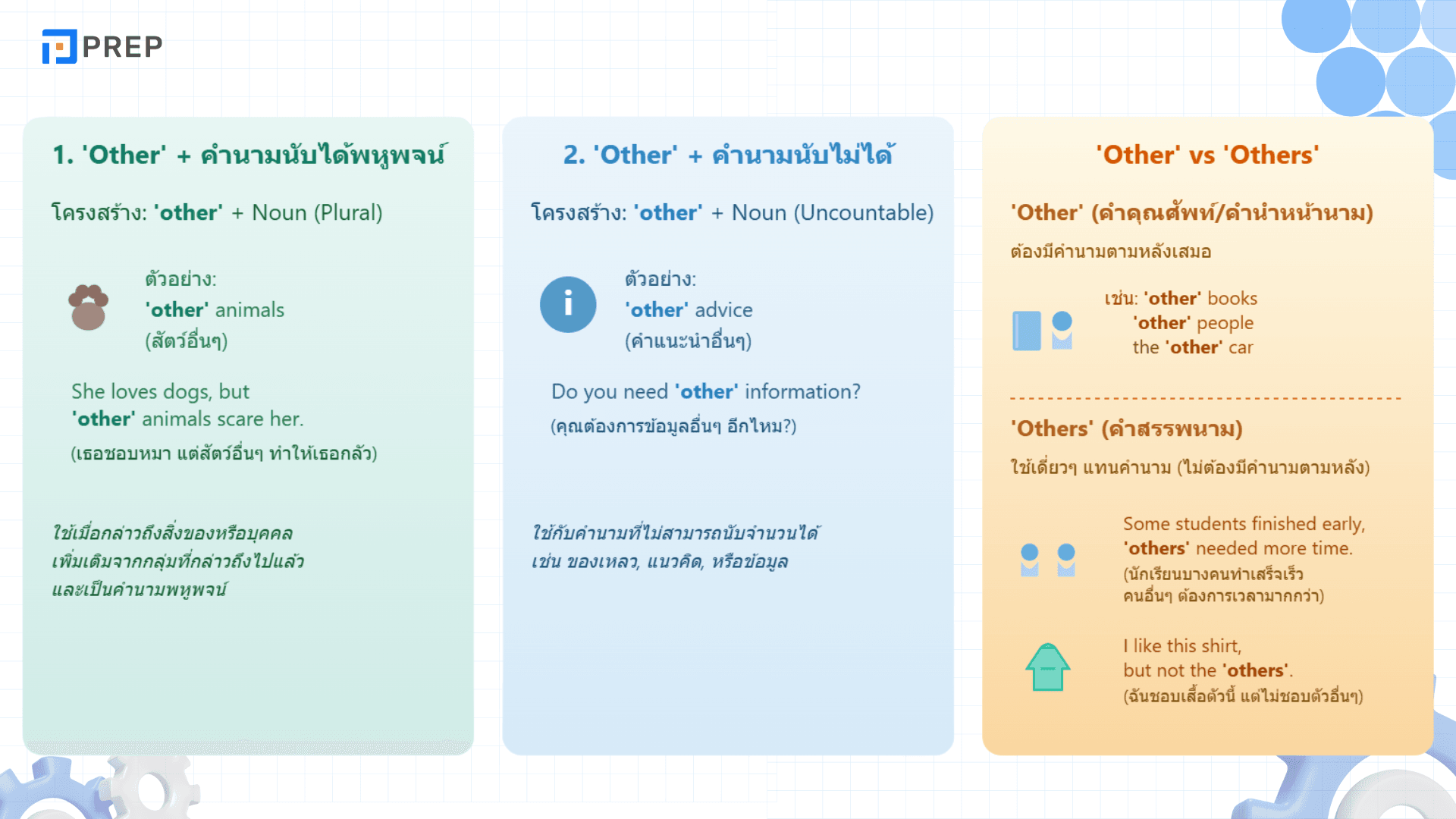 Other กับ Another ใช้ยังไง? ความแตกต่างและตัวอย่างการใช้ในภาษาอังกฤษ