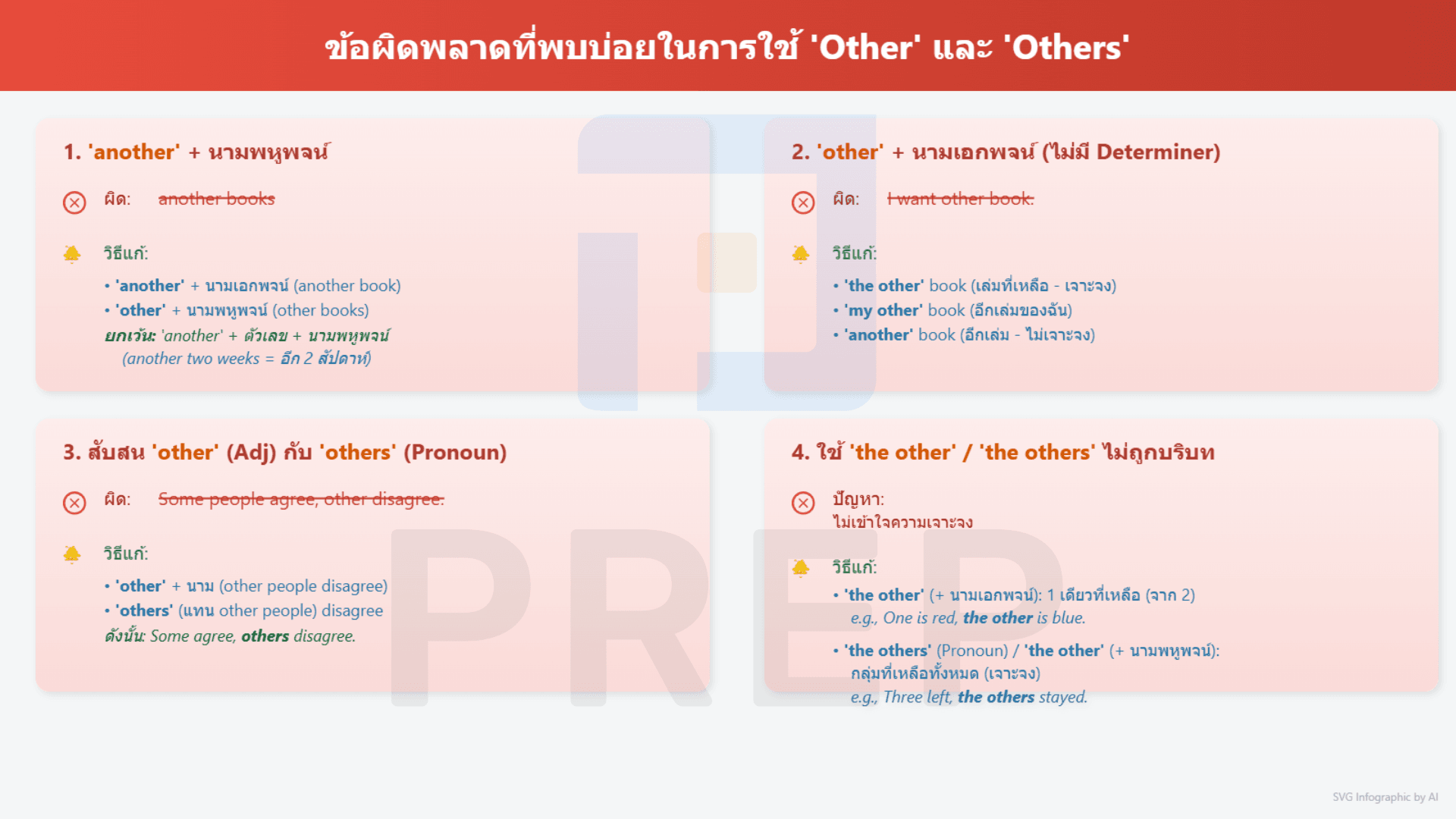 Other กับ Another ใช้ยังไง? ความแตกต่างและตัวอย่างการใช้ในภาษาอังกฤษ