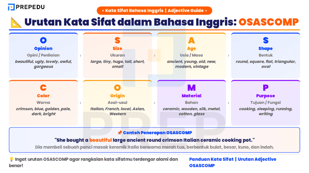 Urutan Kata Sifat dalam Bahasa Inggris