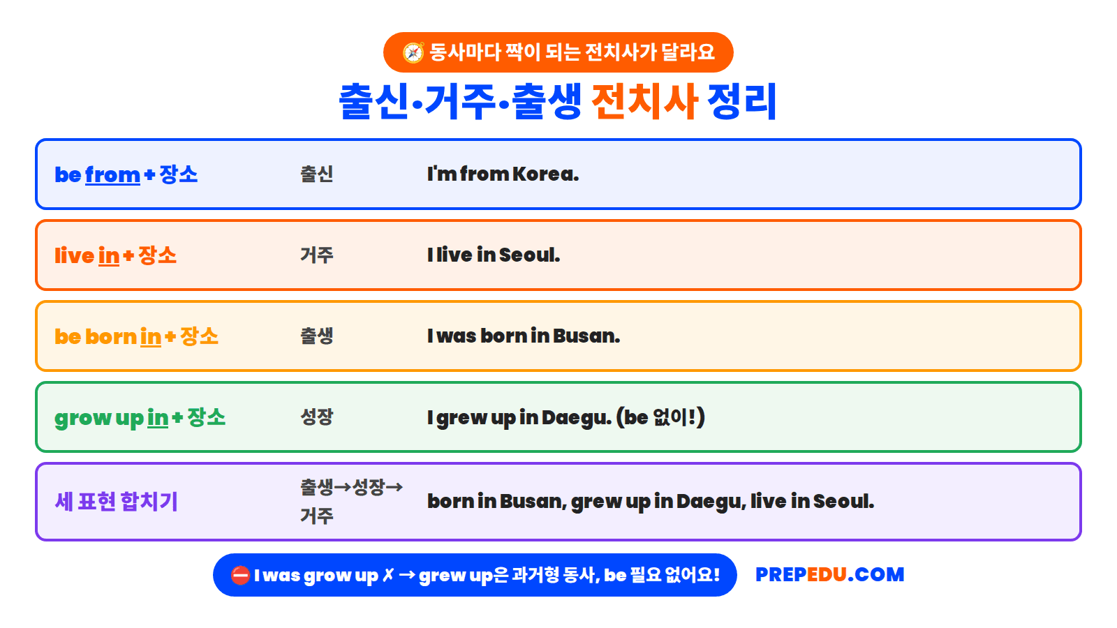origin-prepositions.png