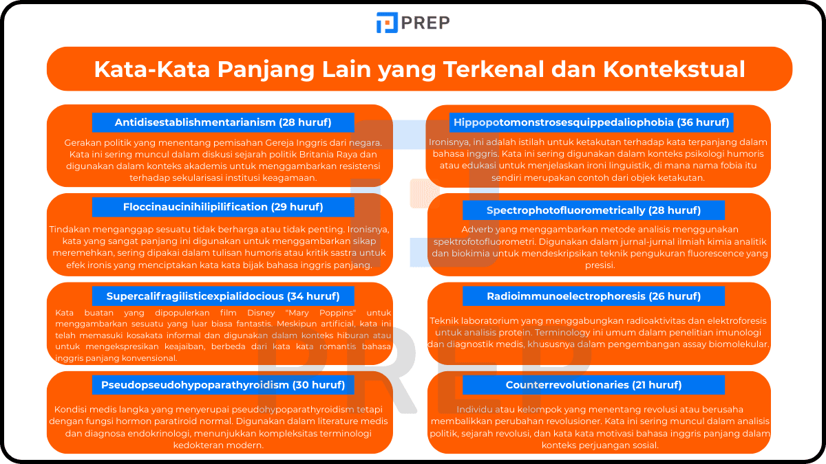 Kata-Kata Panjang Lain yang Terkenal dan Kontekstual