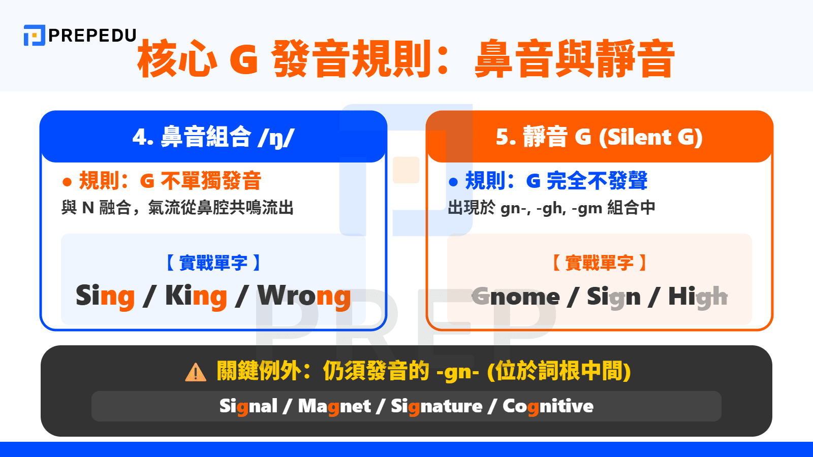 常見 G 的發音詳解