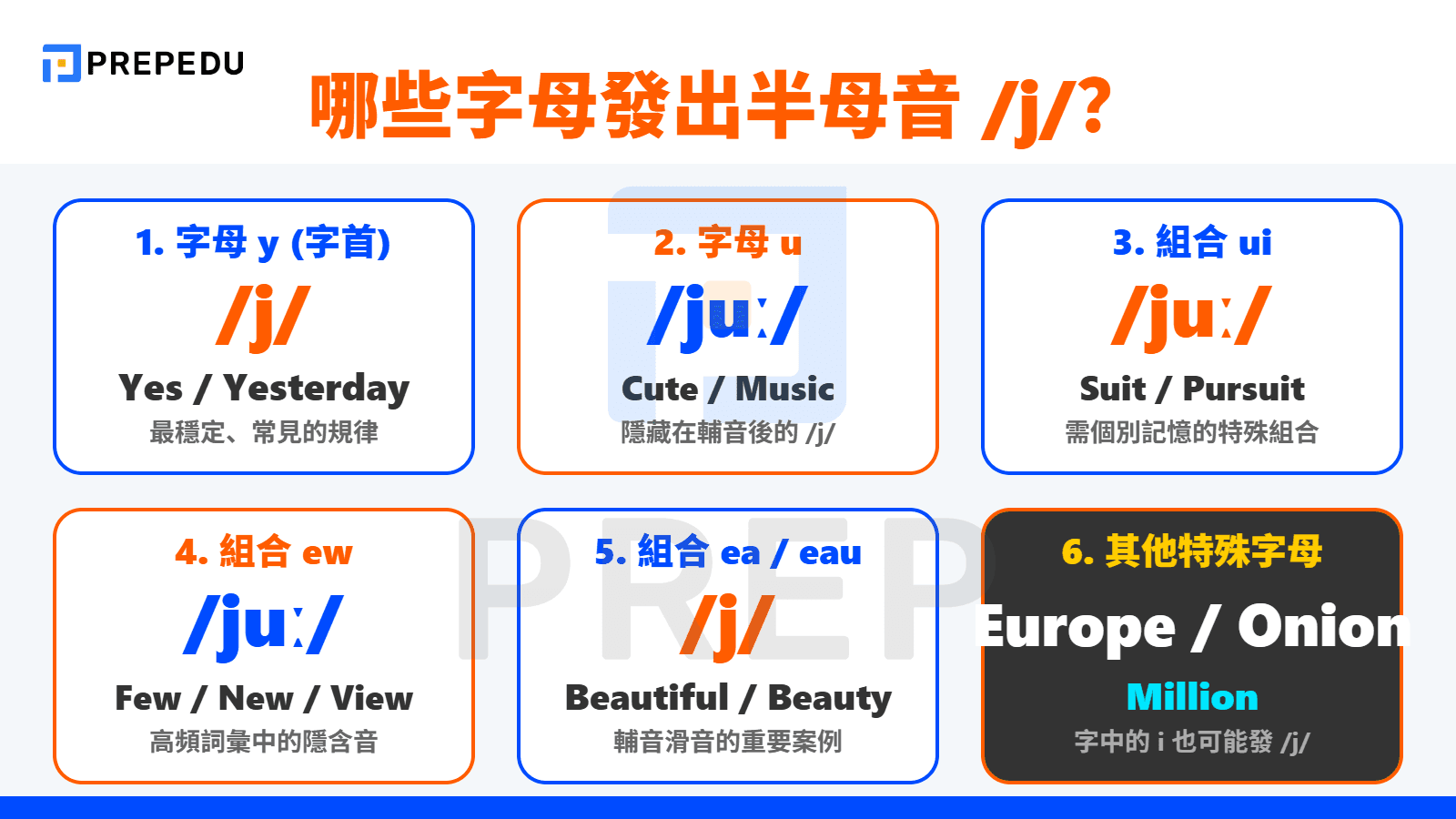 J 音標發音詳解：哪些字母組合發出半母音 /j/？