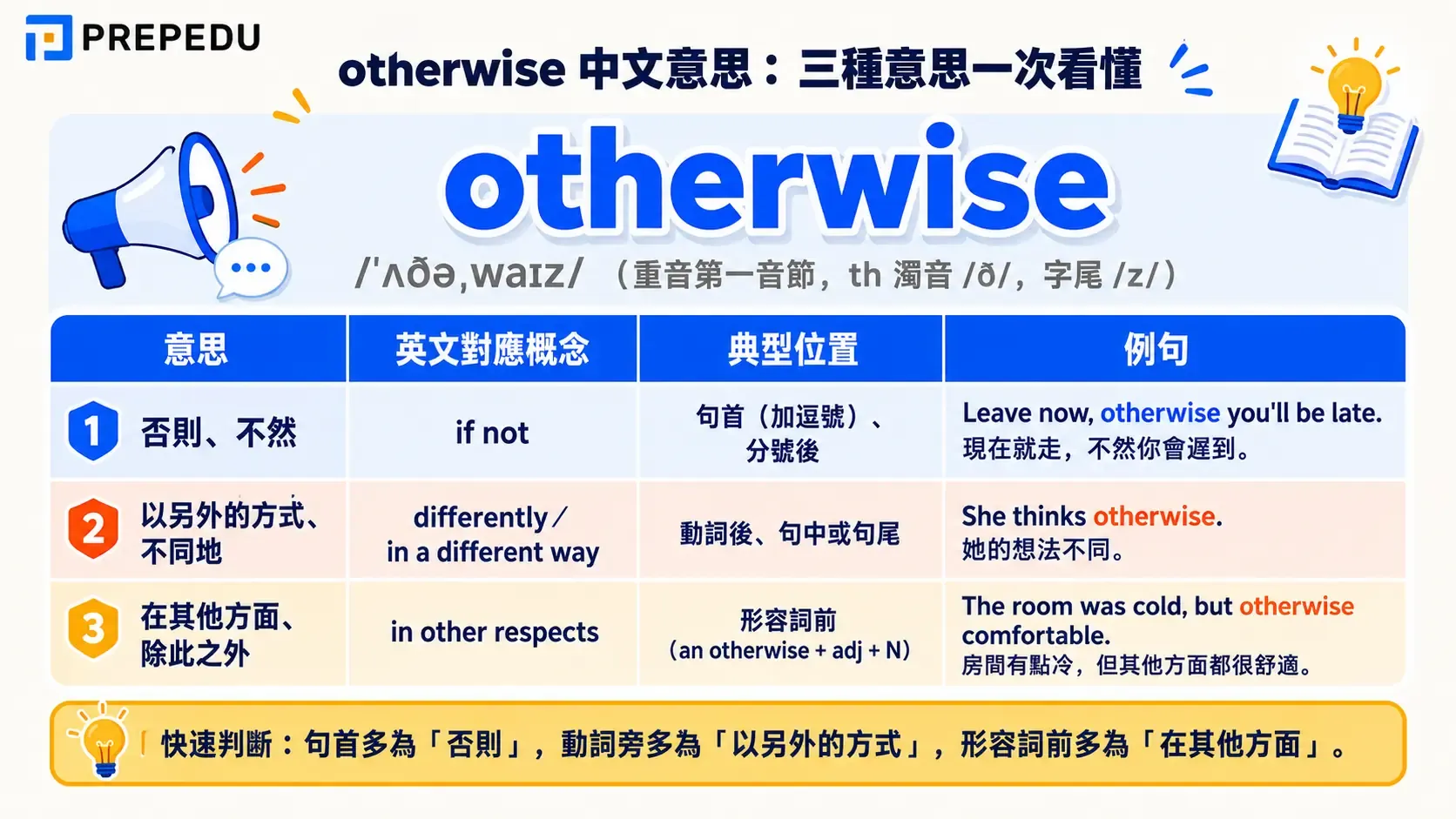 otherwise-meaning-in-chinese-explained.webp