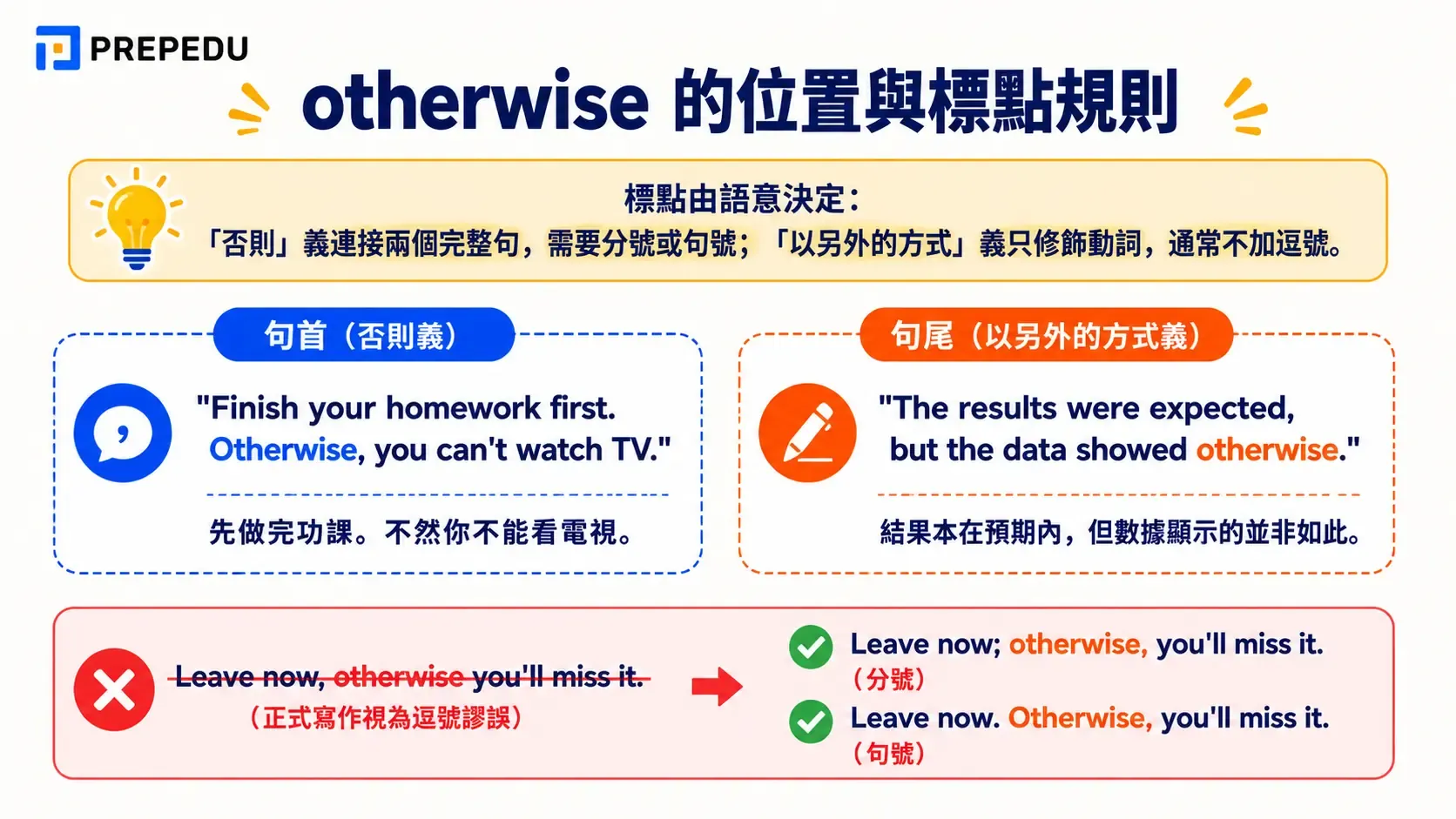 otherwise-punctuation-position-rules.webp