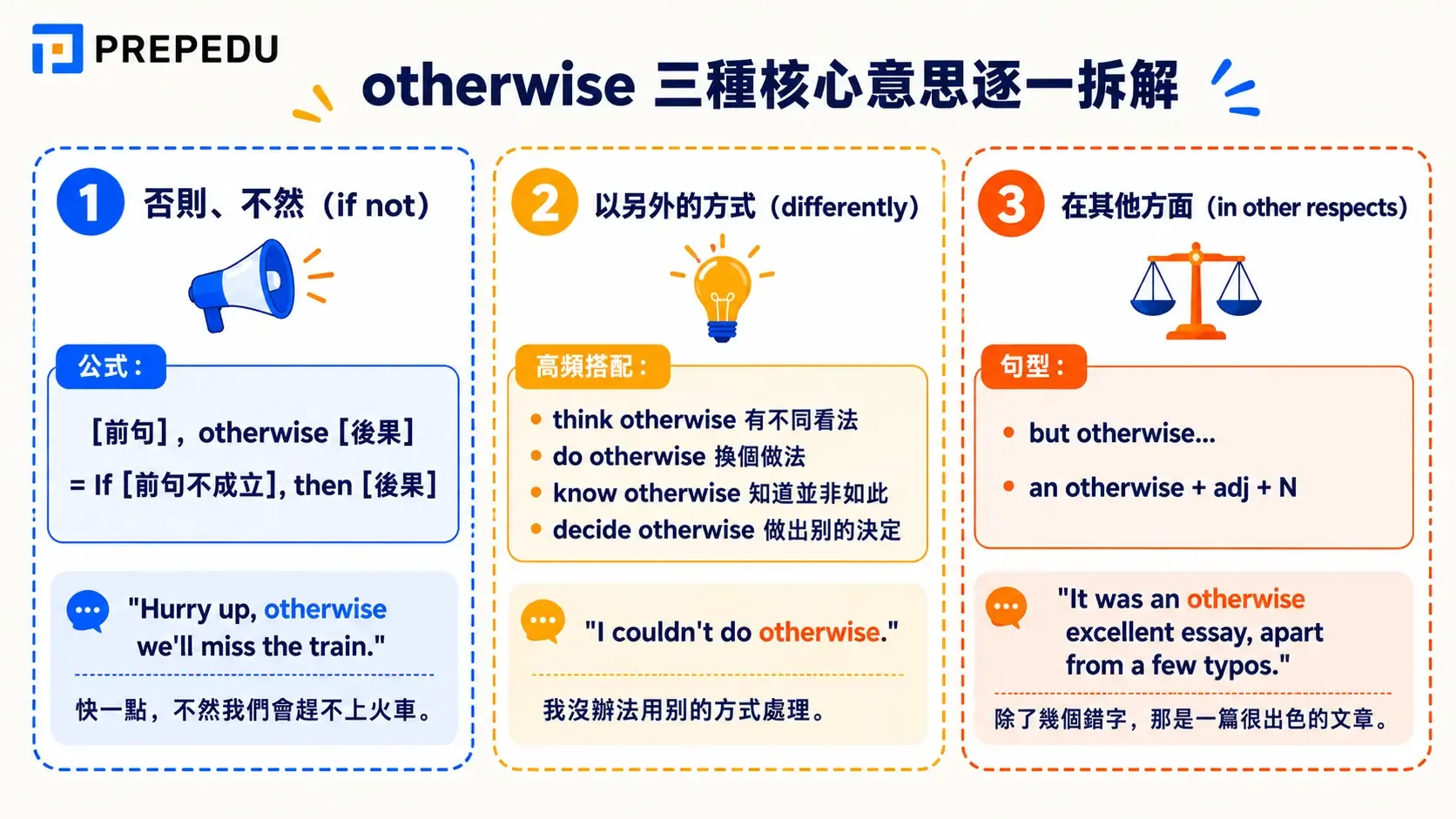 otherwise 用法：三種核心意思逐一拆解