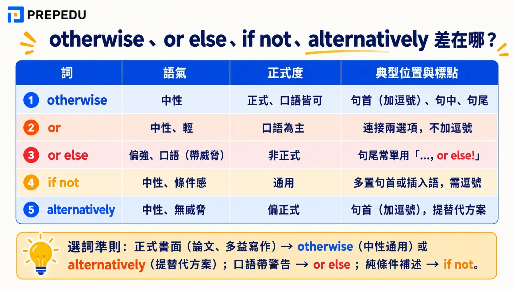 otherwise-vs-or-else-if-not-alternatively.webp