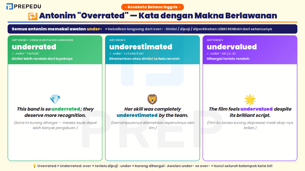 3 antonim overrated dalam bahasa Inggris