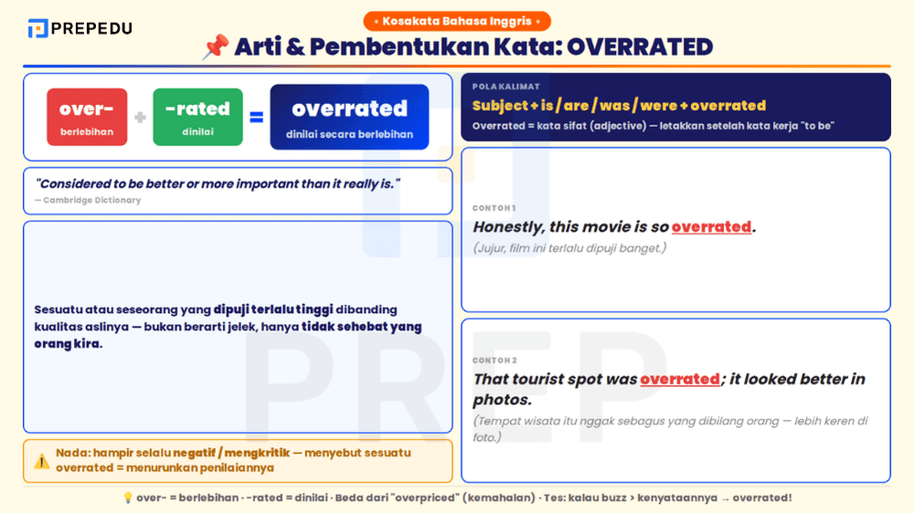 Arti dan pembentukan kata overrated