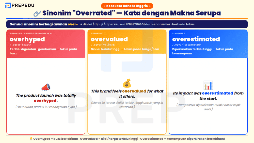 3 sinonim overrated dalam bahasa Inggris