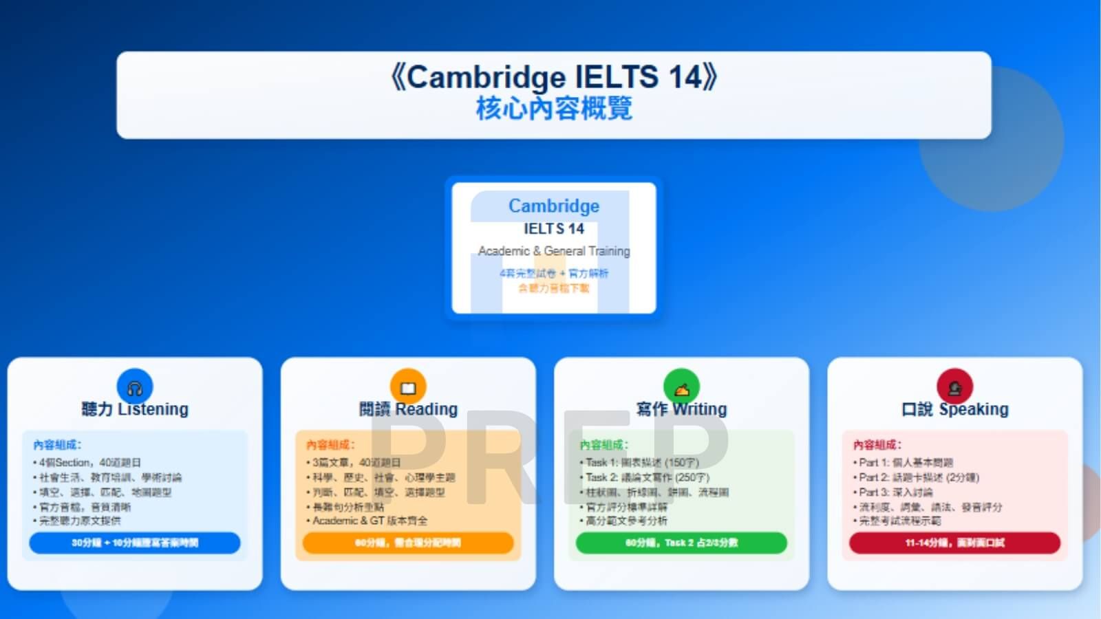 《Cambridge IELTS 14》核心內容