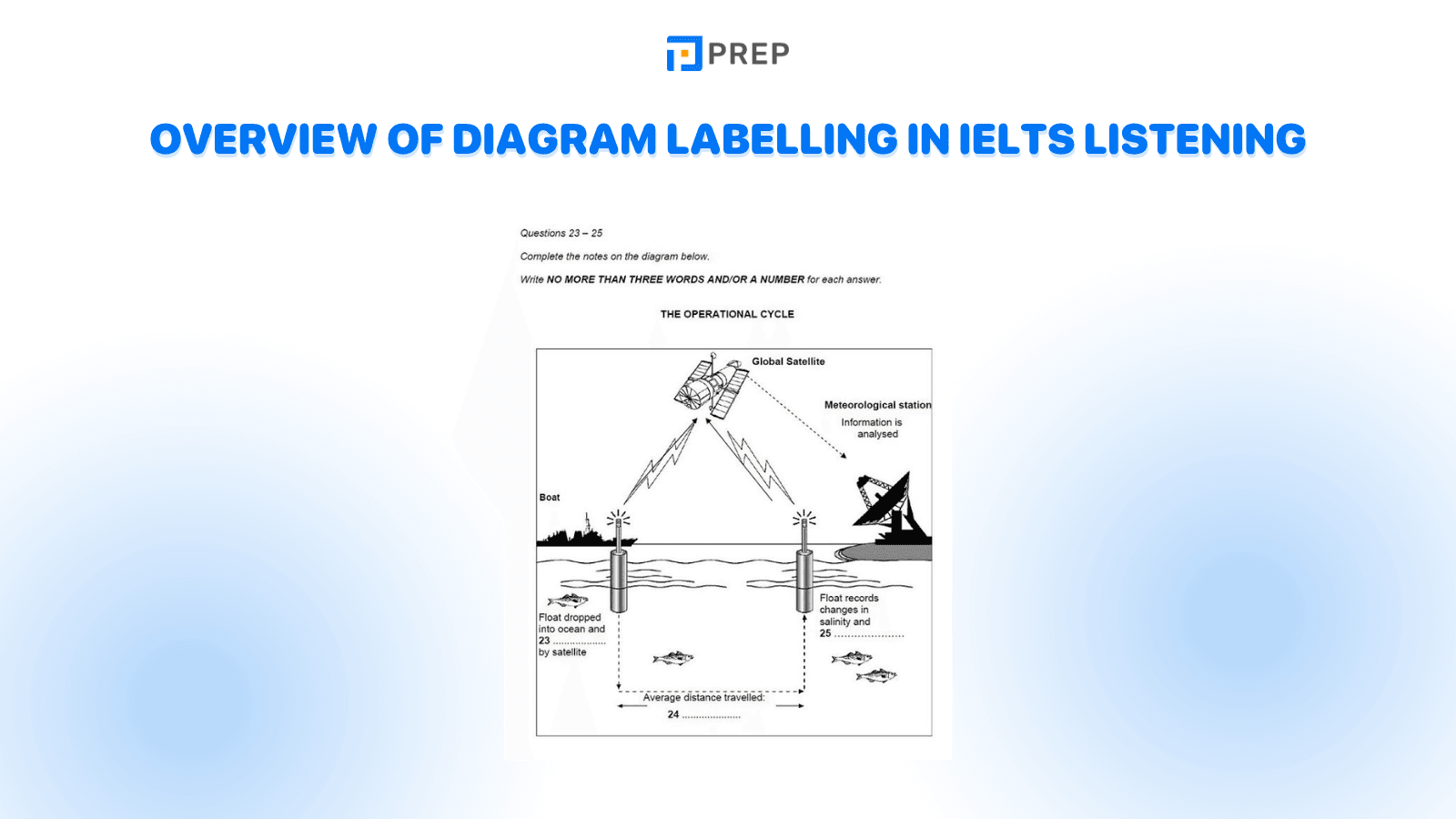 Overview of Diagram Labelling in IELTS Listening