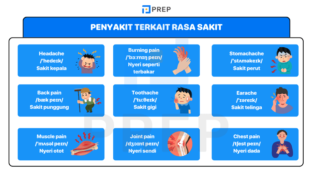Nama Nama Penyakit Terkait Rasa Sakit