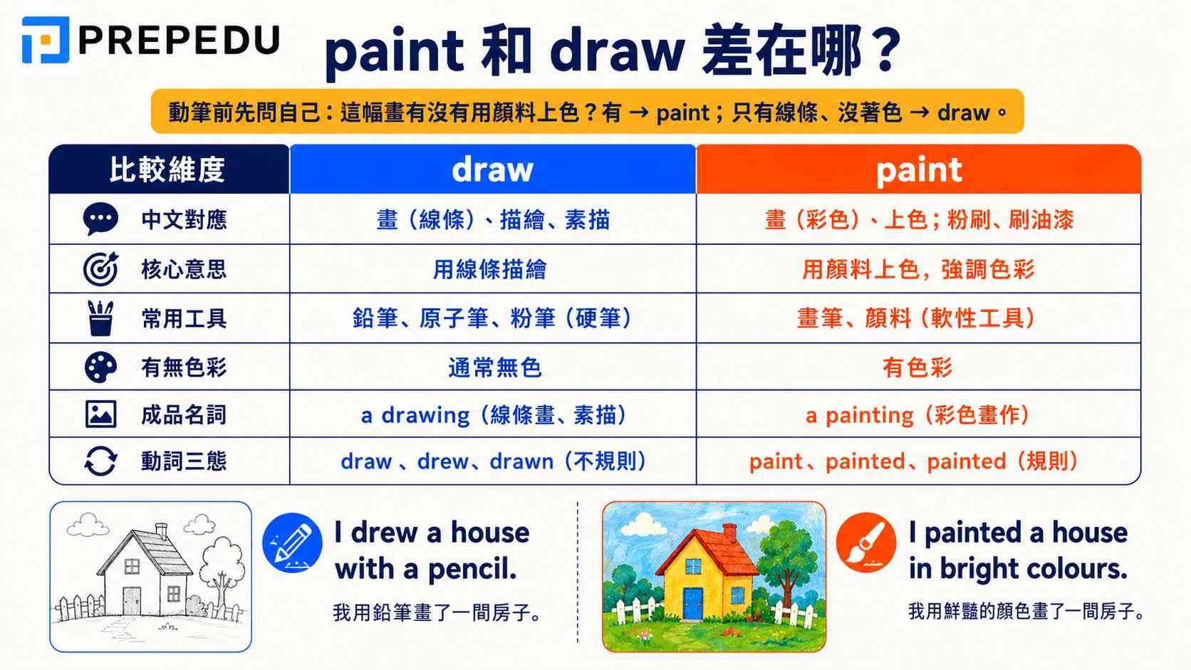 paint-vs-draw-differences-comparison.jpg