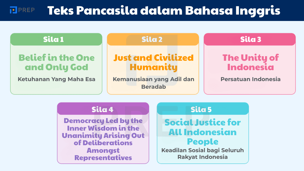 Pancasila dalam Bahasa Inggris: Paham Maknanya, Bangga Menyampaikannya