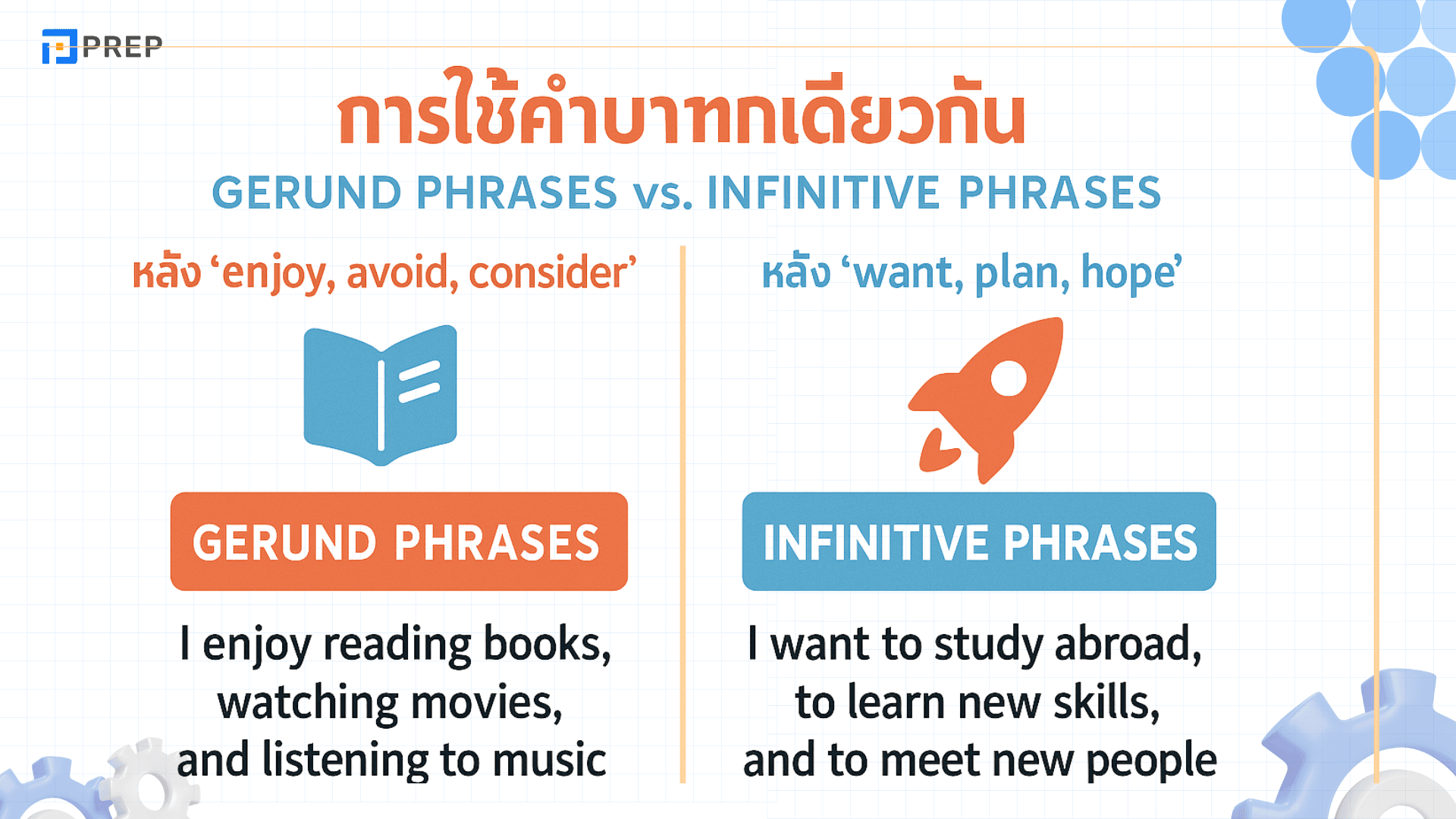 Parallel Structure คืออะไร? วิธีใช้และตัวอย่างในภาษาอังกฤษ