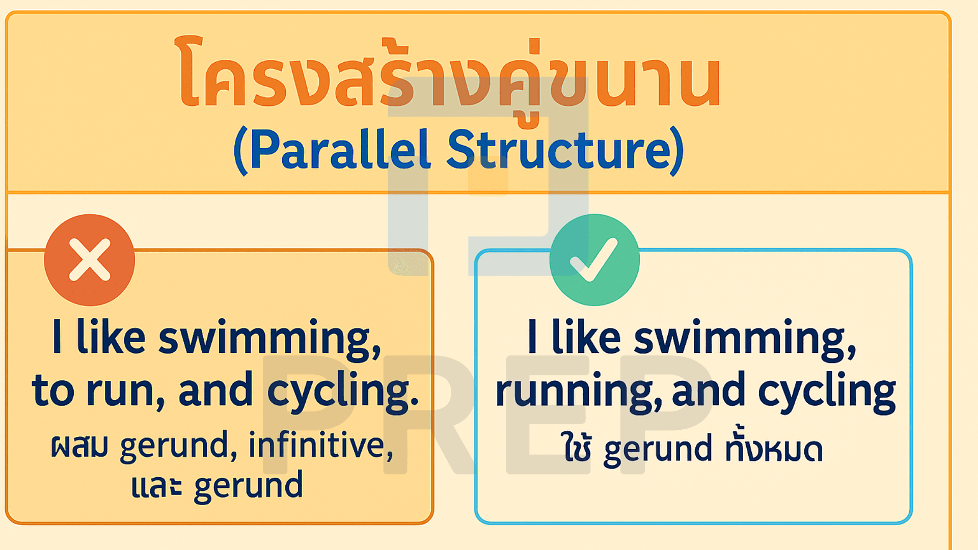 Parallel Structure คืออะไร? วิธีใช้และตัวอย่างในภาษาอังกฤษ