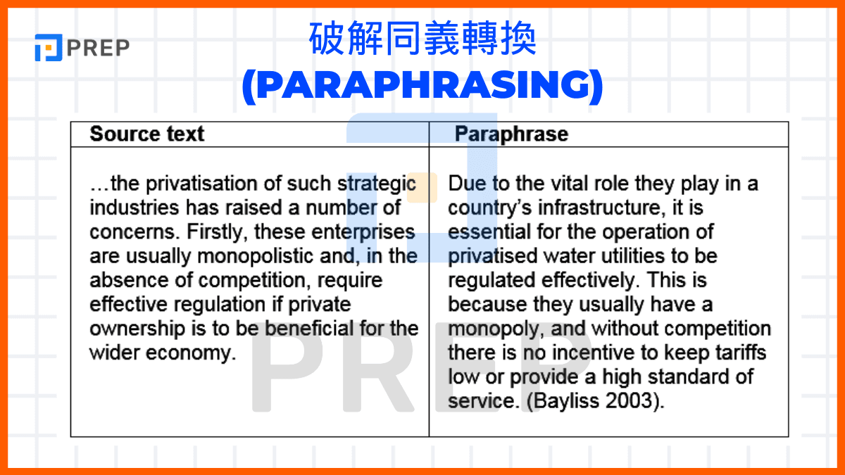 破解同義轉換 (Paraphrasing)