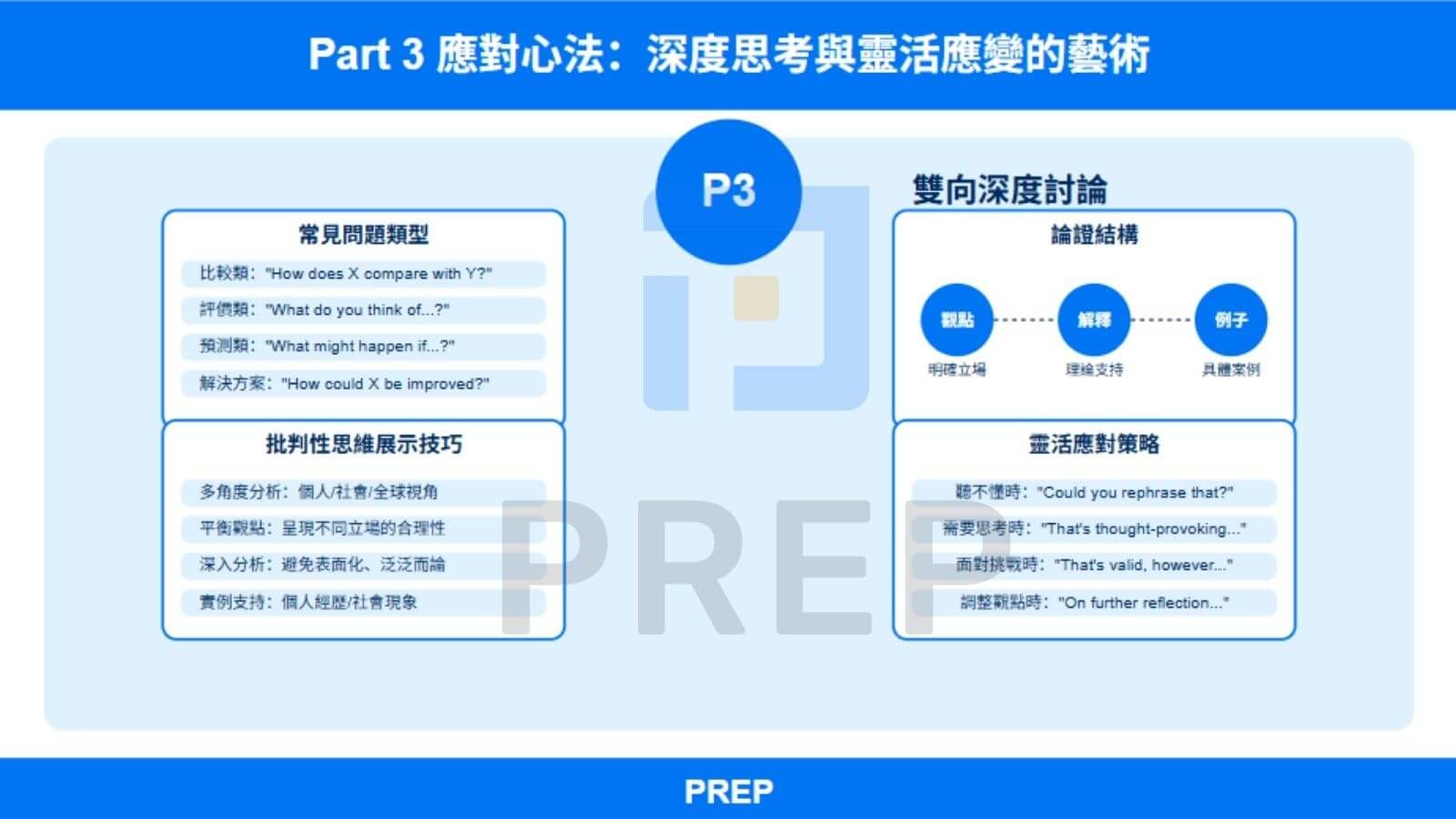 Part 3 應對心法:深度思考與靈活應變的藝術