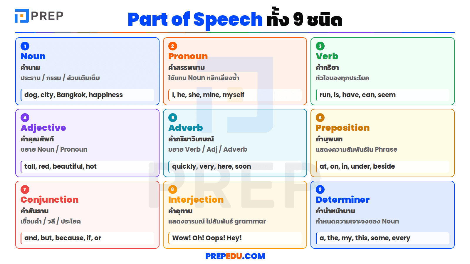 9 ชนิด Part of Speech อย่างละเอียด