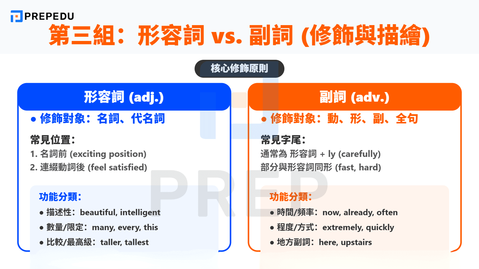 修飾與描繪——形容詞與副詞