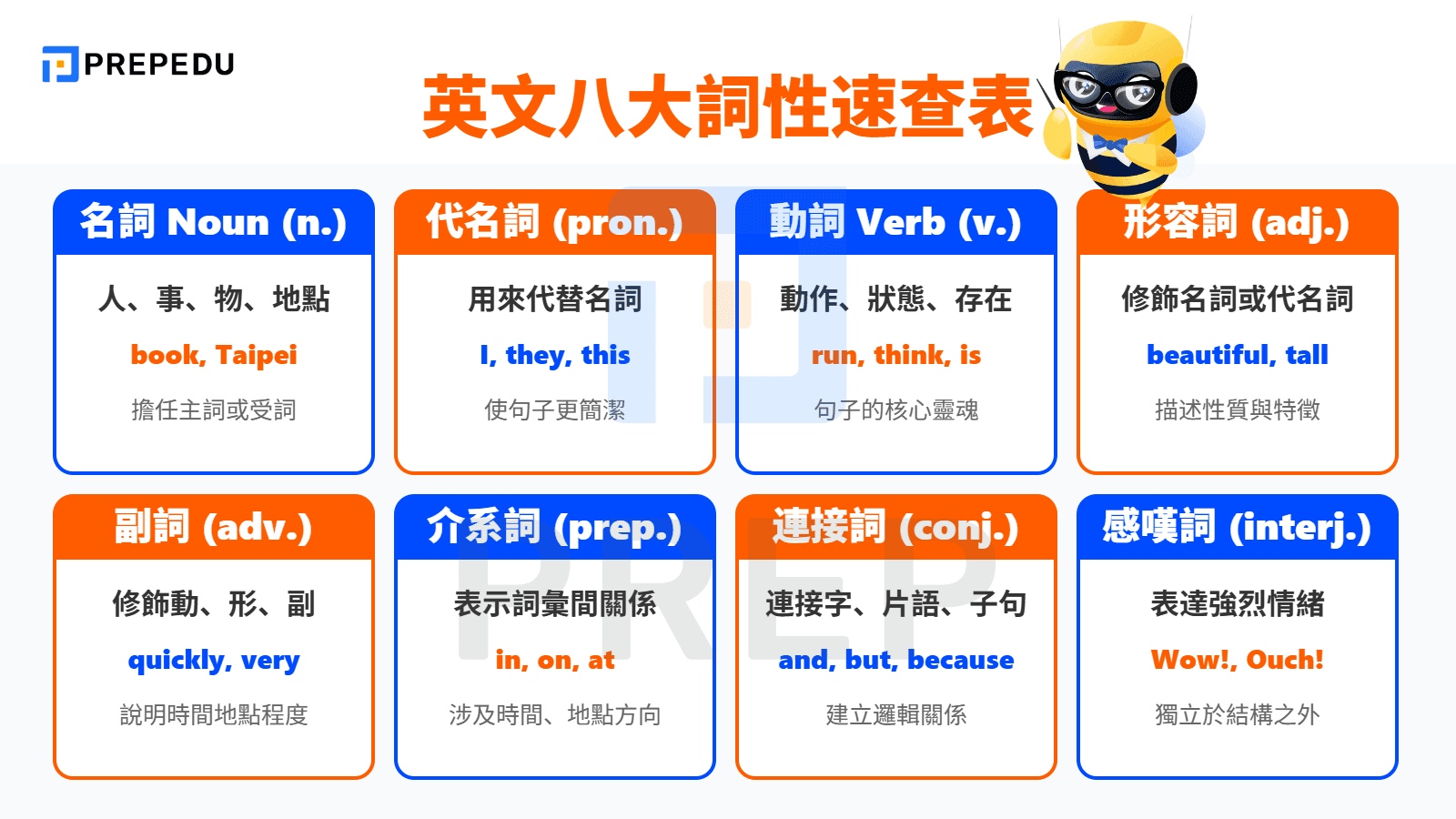 英文八大詞性完整