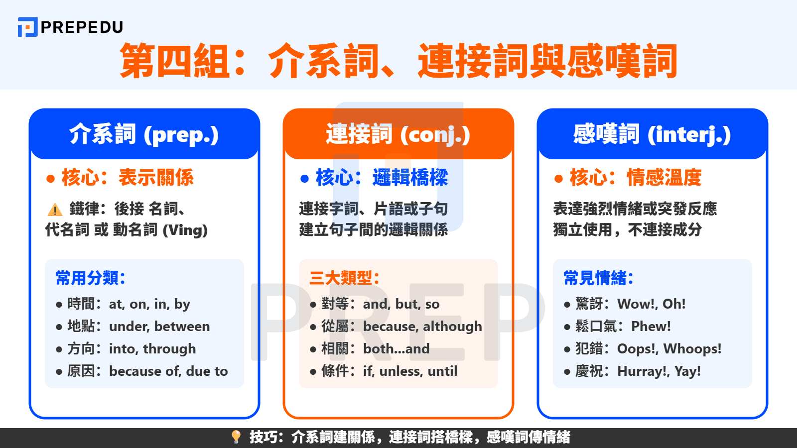 邏輯連結——介系詞、連接詞與感嘆詞