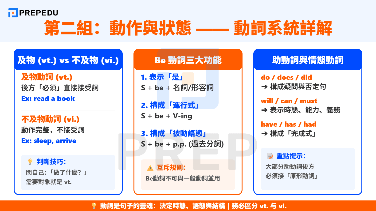 動作與狀態——動詞系統詳解