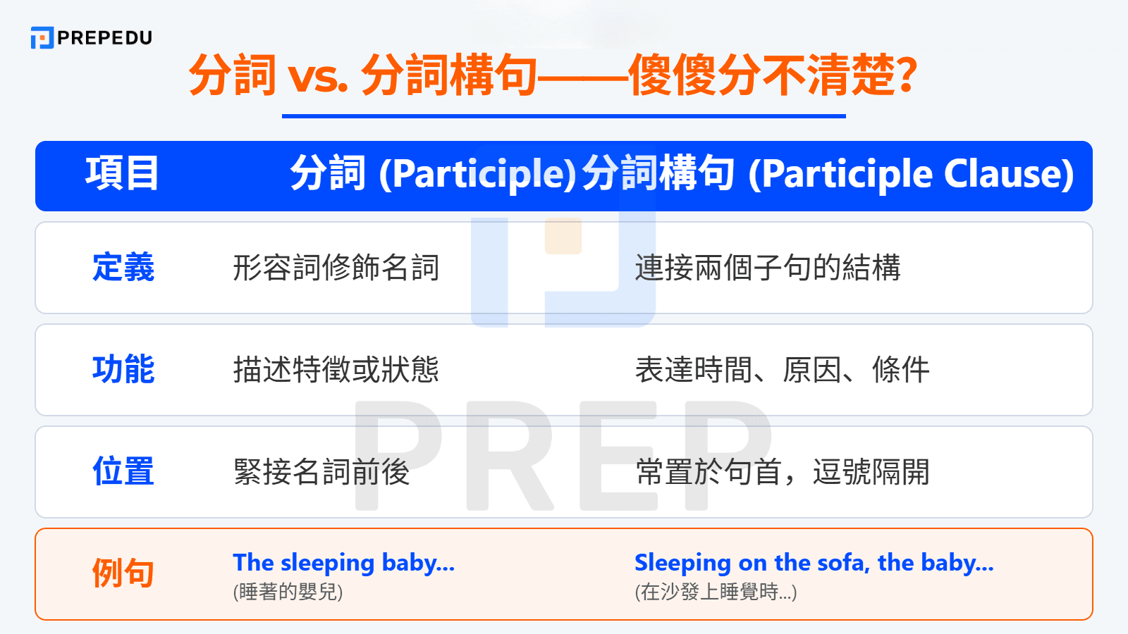 分詞 vs. 分詞構句——傻傻分不清楚？